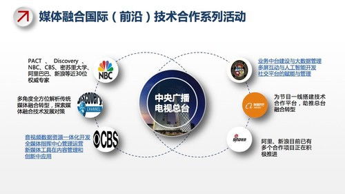 总台启新程 再造新央视，以技术驱动与创新传播引领视听文化高质量发展