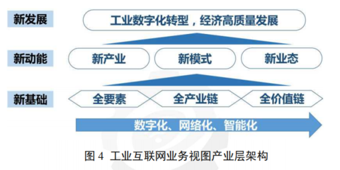 新基建风口下的工业互联网新变化与最新体系架构解读
